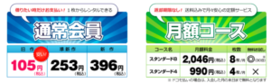 ゲオ宅配レンタル